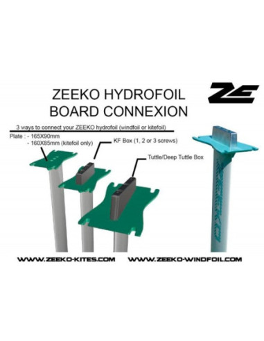 Connexion de la board