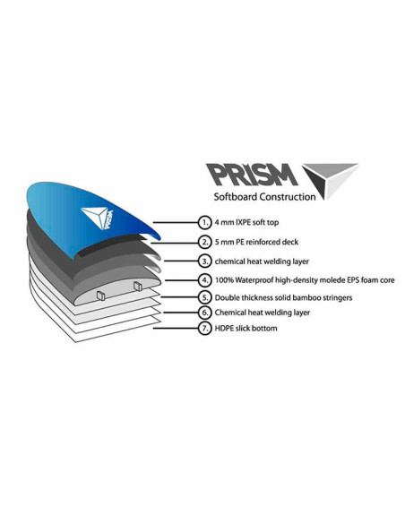 Construction surf Prism Starter Series