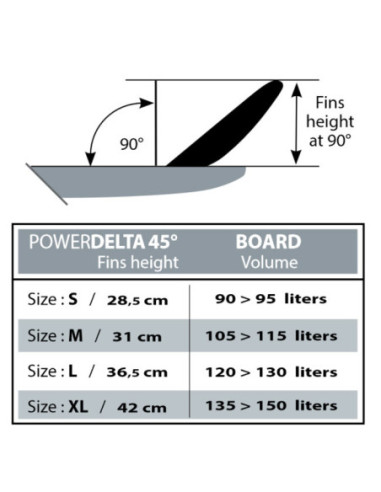 Select Power Delta 45