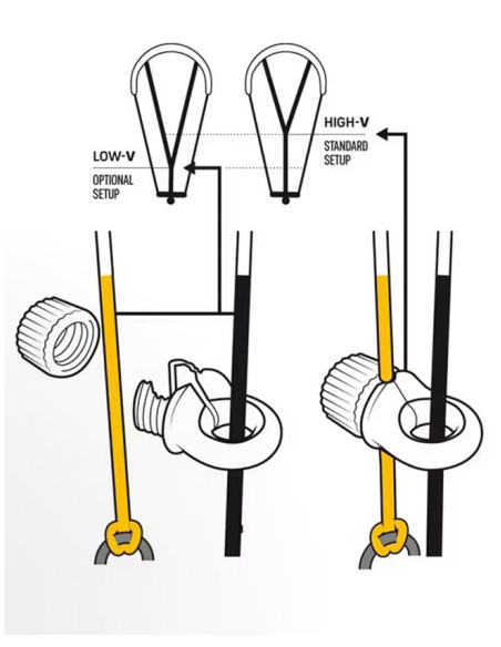 HIGH V OR LOW V LINE SPLIT