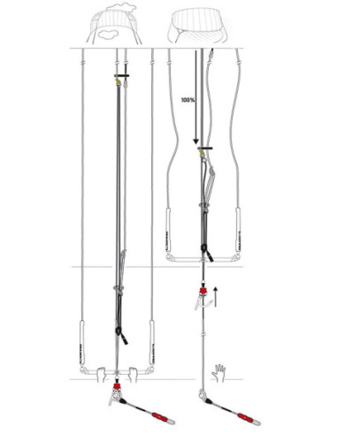 100% SINGLE FRONTLINE SAFETY (SFS+)