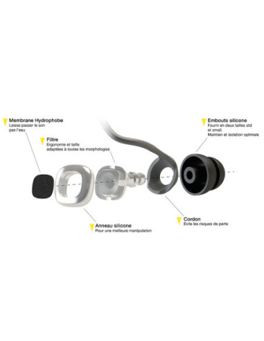 Bouchons d oreilles Hydropad