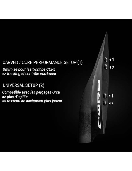 Ailerons Core Orca Pro Set