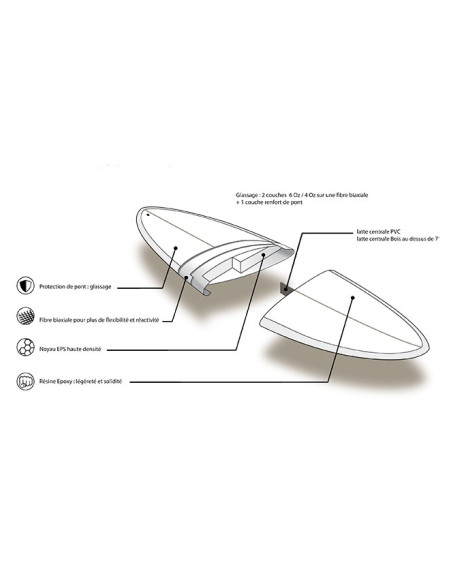 Construction Essential Series