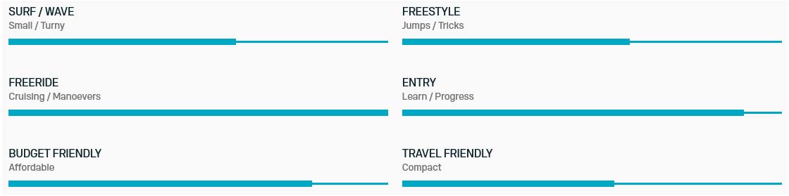Caractéristiques Sky Free