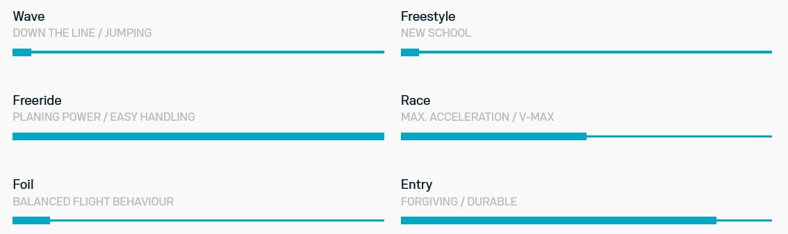 Caract&eacute;ristiques Eagle