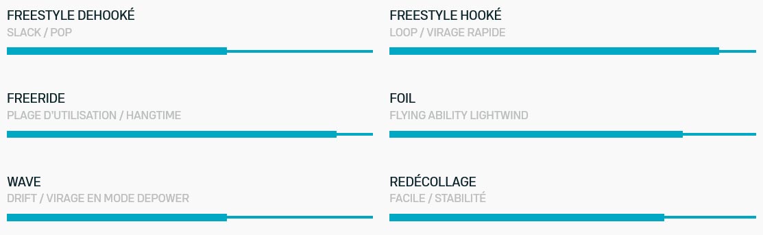 Caractéristiques des ailes Evo SLS 2026