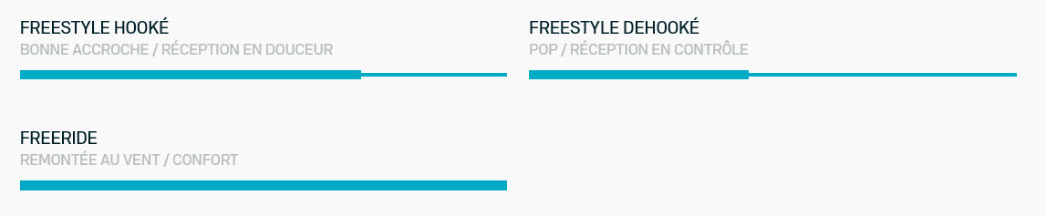 Programmes de la Select Concept Blue