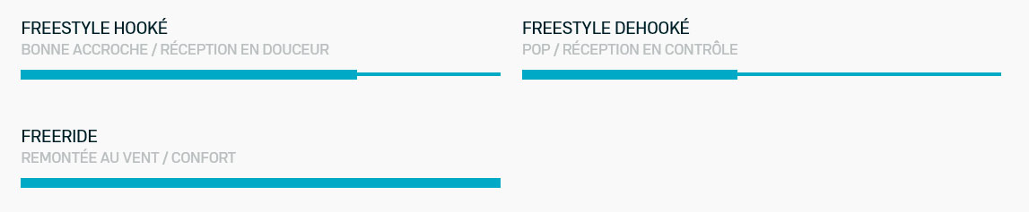 Programmes de la Soleil Concept Blue