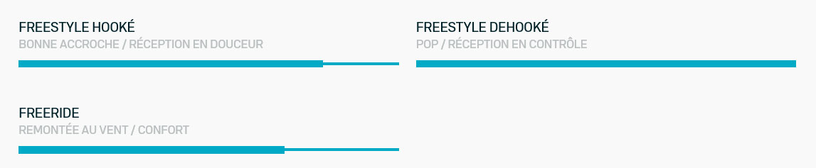 Programmes de la Team Series Freestyle SLS