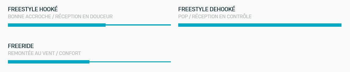 Programmes de la TS Park