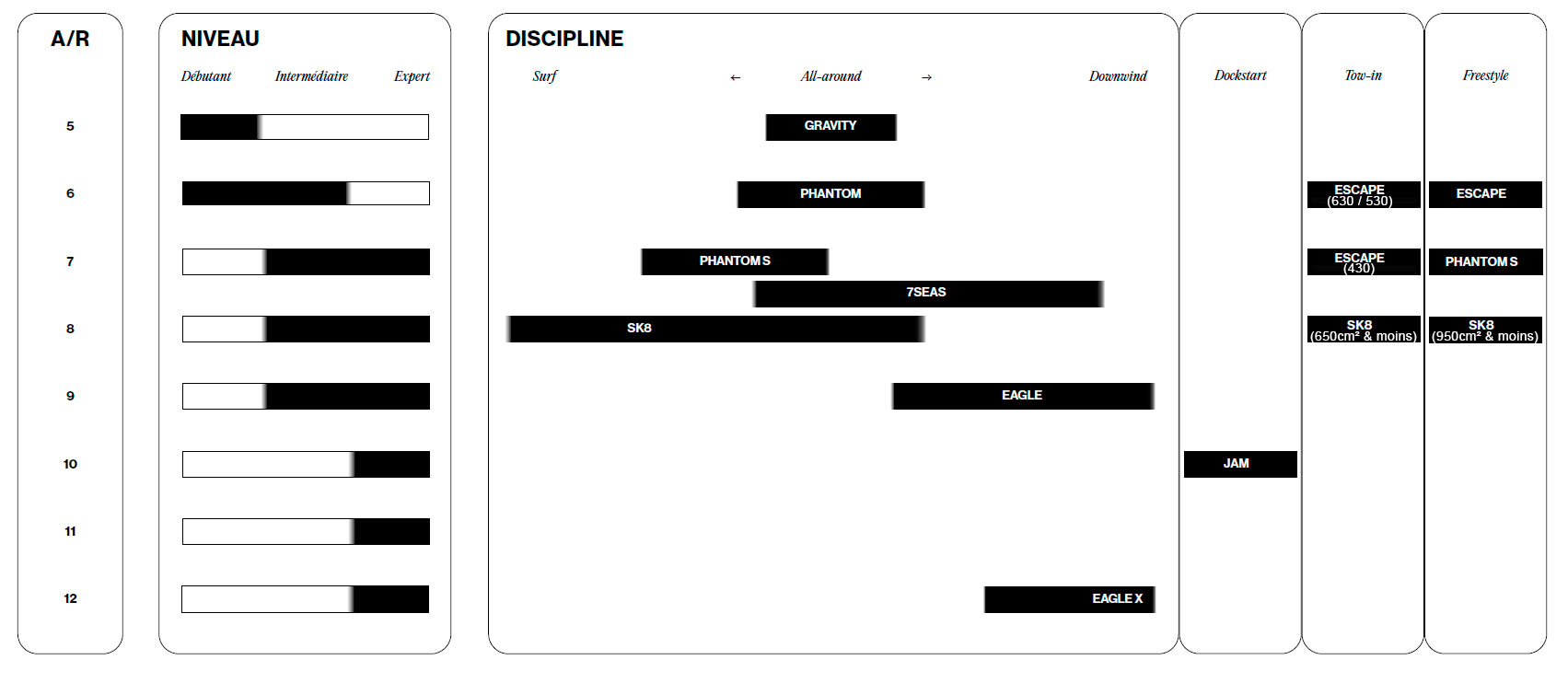 Comment choisir son foil Fone