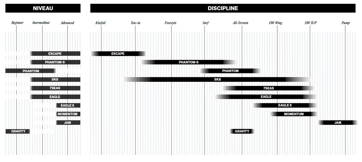 Comment choisir son foil Fone