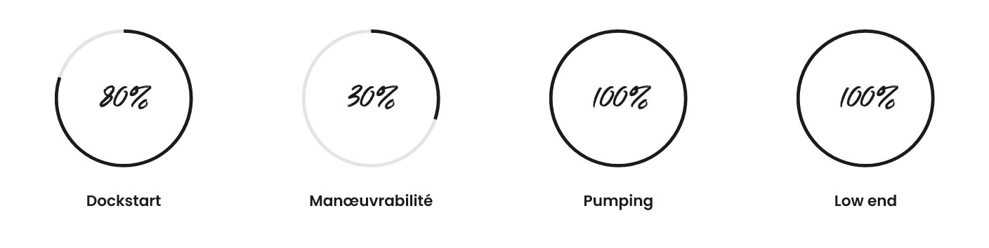 Programmes des ailes Jam