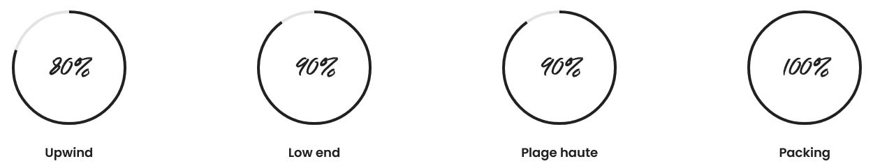 Programmes de la Quest