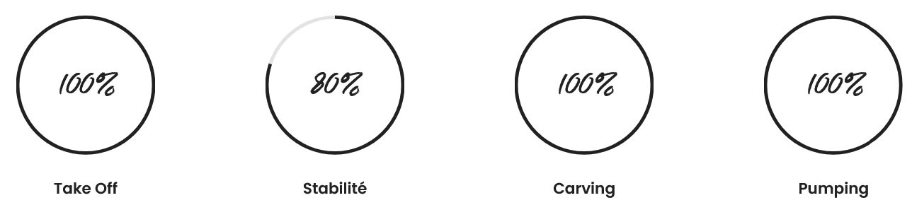 Programme de la Rocket Surf Prone