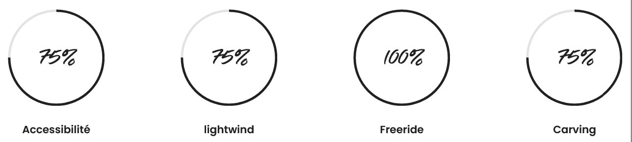 Programme de la Rocket Wing Crossover