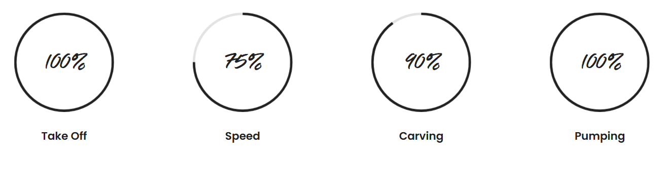 Programme du Phantom