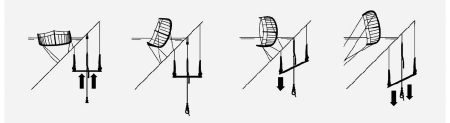 Technologie F-One Auto Relaunch