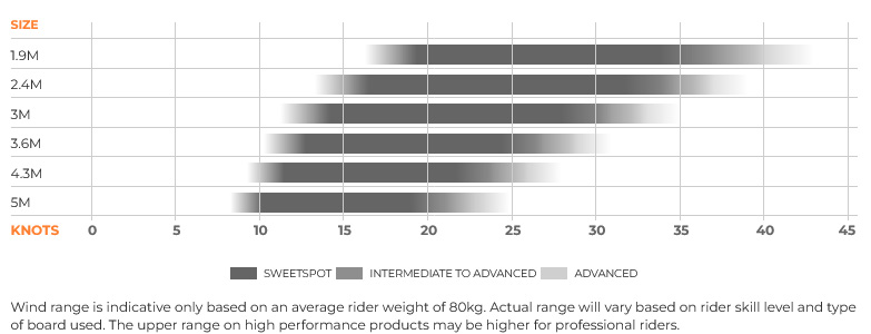 Plage de vent de la PowerPack