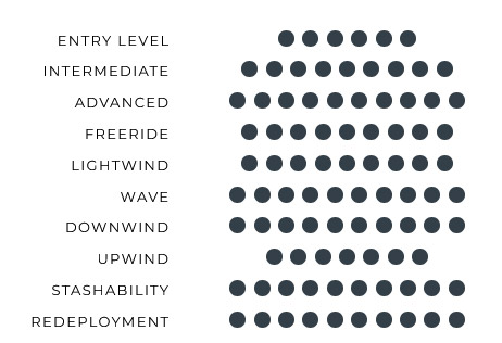 Programmes de la PowerPack