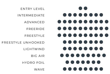 Programmes Enduro V5 Ultra-X