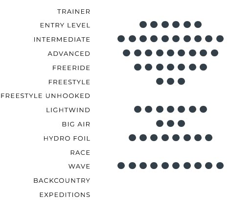 Programmes Reo V7